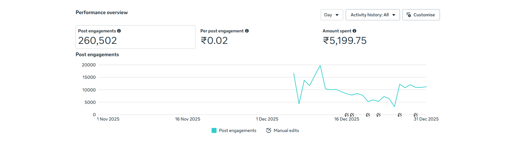 KSINC meta ads report 2_