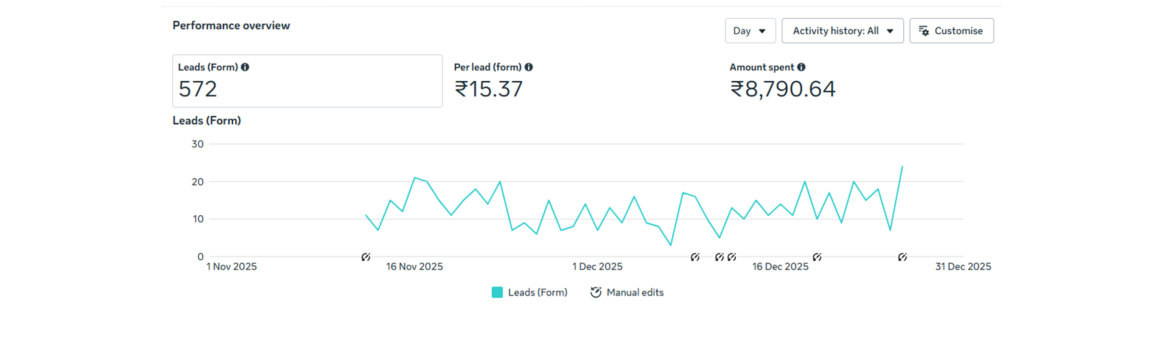 KSINC meta ads report 3_